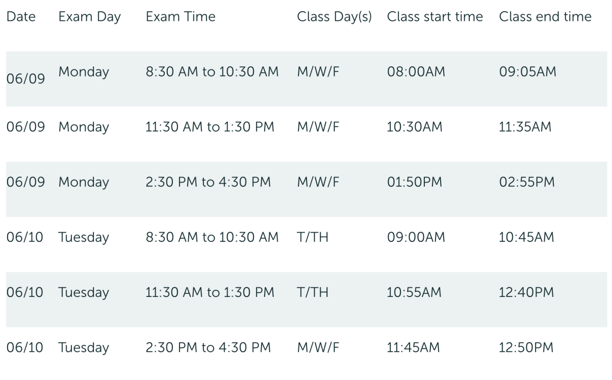 Union's spring term final exam schedule. Notice how they all take place in June. 