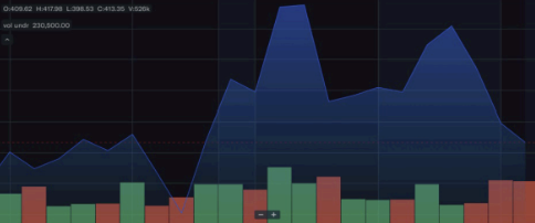 Daycom stock prices.